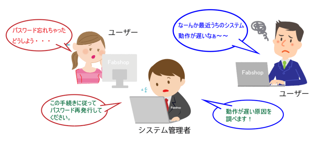 RaspberryPi ファイルシステム