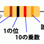 fabshop- ファブショップ　抵抗