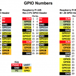 raspberry-pi-gpio-pinouts-150×150