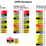 raspberry-pi-gpio-pinouts-768×527