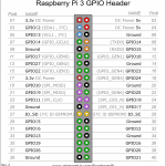 pi3_gpio