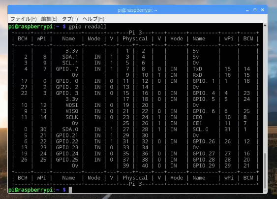 gpio readall