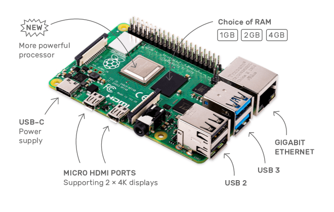 RaspberryPi4B　Fabshop