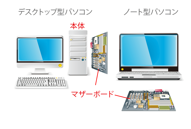 Desktop-Laptop Fabshop