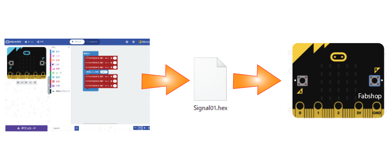 Fabshop LED Traffic signals