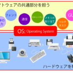 OS-021