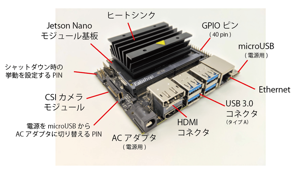 Fabshop Jetson nano