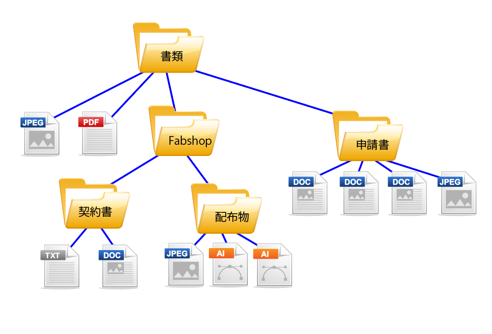 Filesystem Fabshop