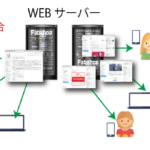 Webserver PHP Fabshop@@