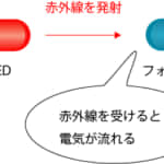 フォトインターラプター