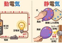 静電気と電気の違いとは?古代ギリシャから続く発見の歴史をわかりやすく解説! 動電気と静電気について。 Fabshop ファブショップ